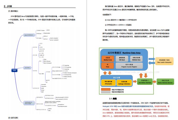 阿里Java岗P6+面试解析：JVM+SpringBoot+微服务+算法+数据库等