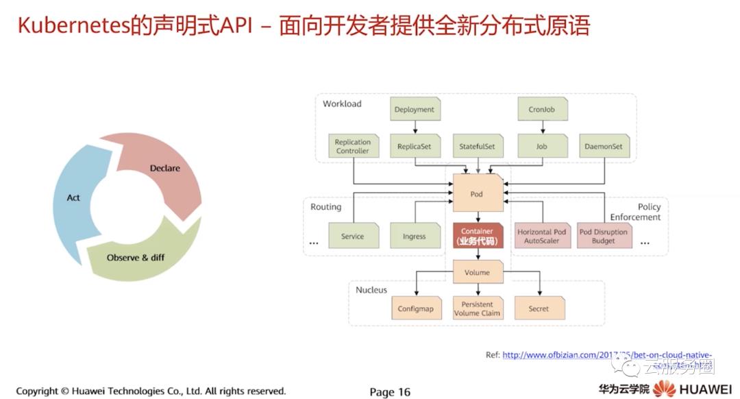 云原生技术学习