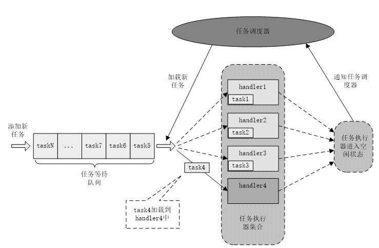 一种高速跨网文件安全传输架构设计