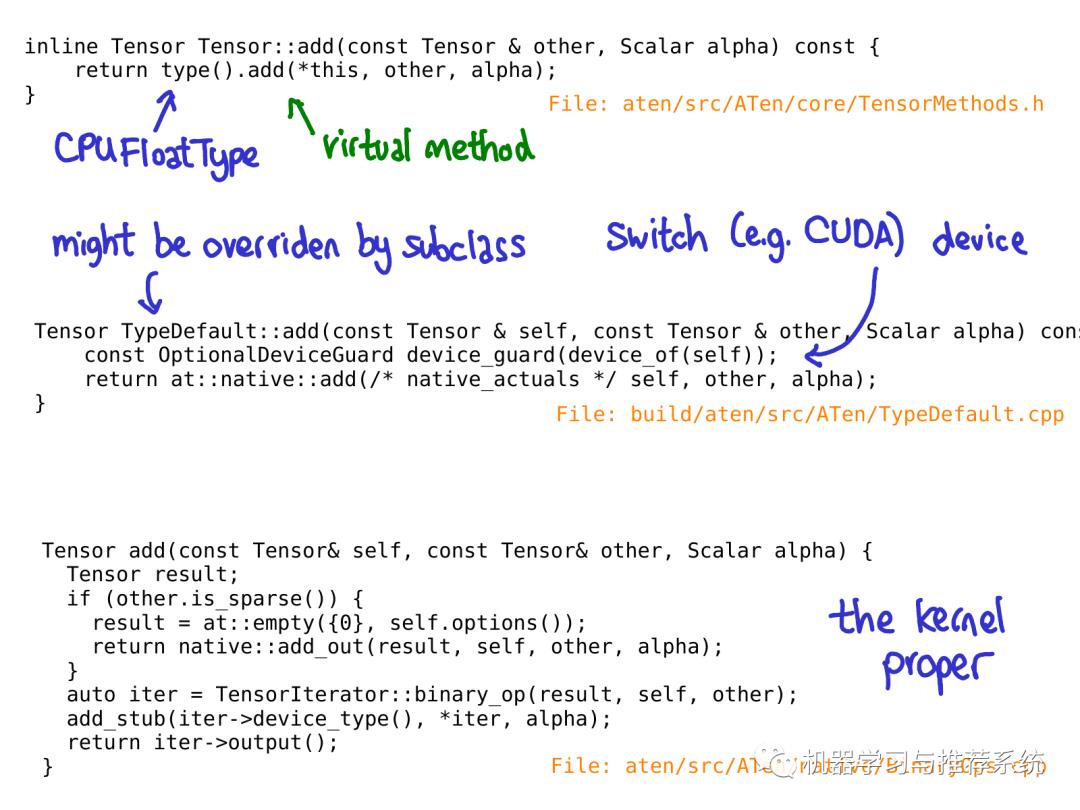 一文搞懂 PyTorch 内部机制