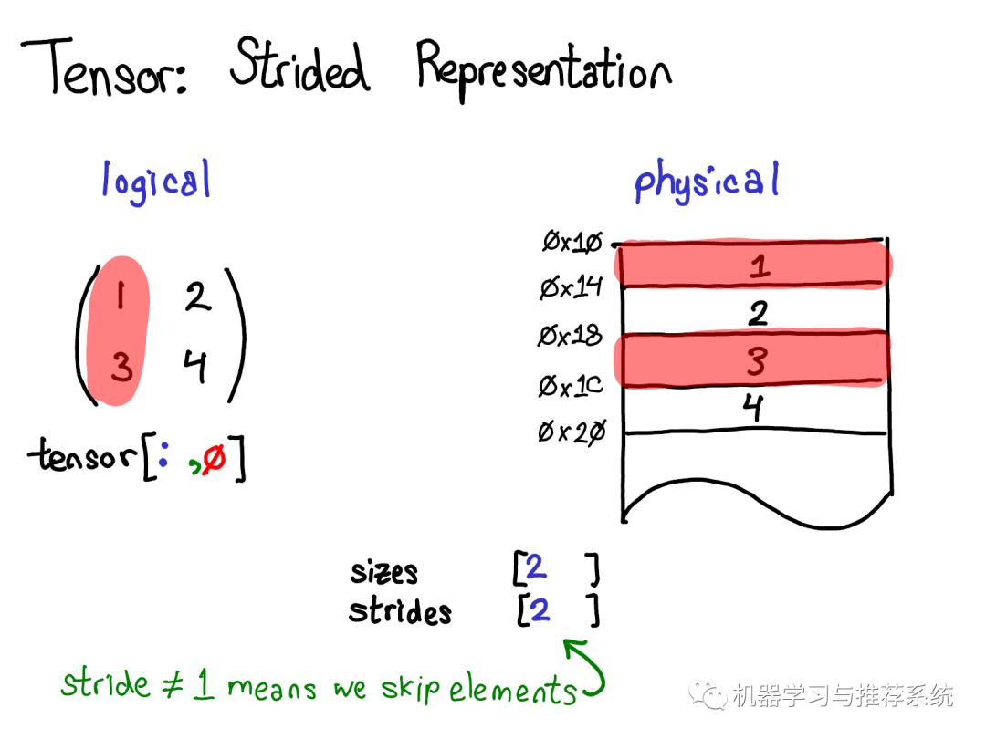 一文搞懂 PyTorch 内部机制