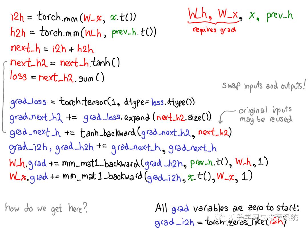 一文搞懂 PyTorch 内部机制