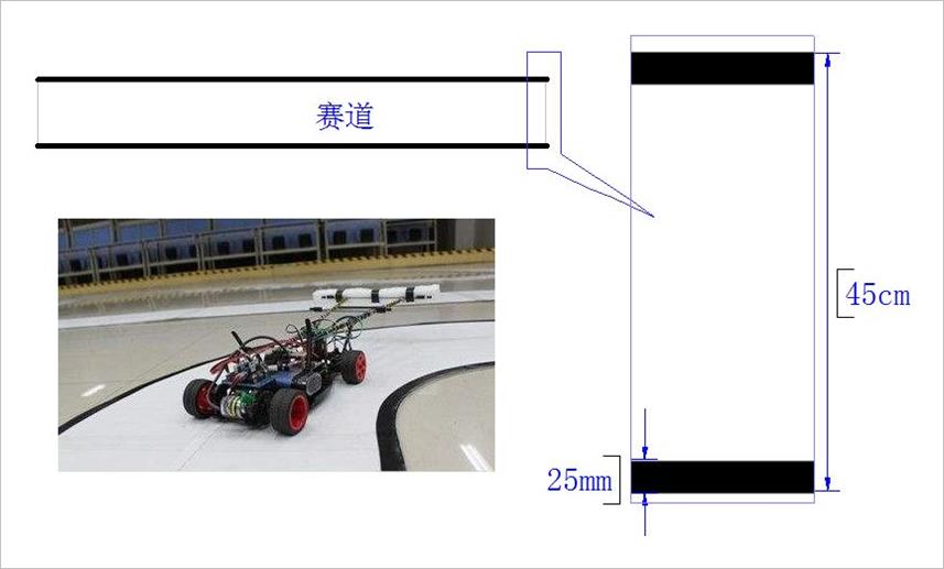 ▲ 图3.1  赛道边界引导线