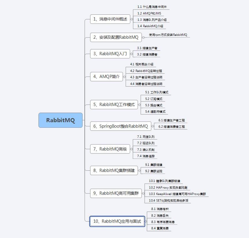 室友面上阿里,把这些笔记扔给了我：Roket/Rabbit/Kafka,狠虐菜鸡