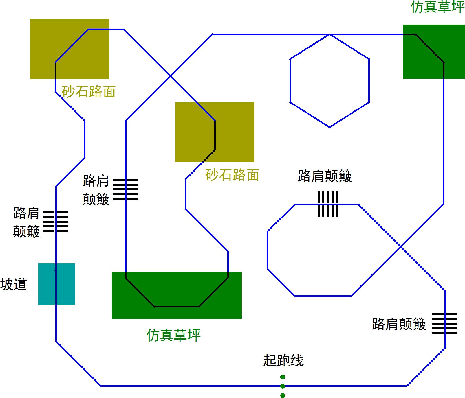 ▲ 图2.5.3 室外电磁组路面元素布置