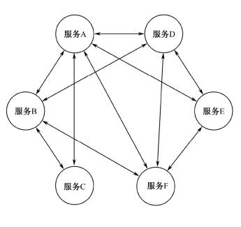 SpringCloud微服务架构之断路器，如何解决微服务中的雪崩效应？