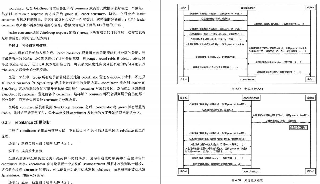 关于Kafka知识看这一篇就够了，Apache Kafka互联网实战整理PDF