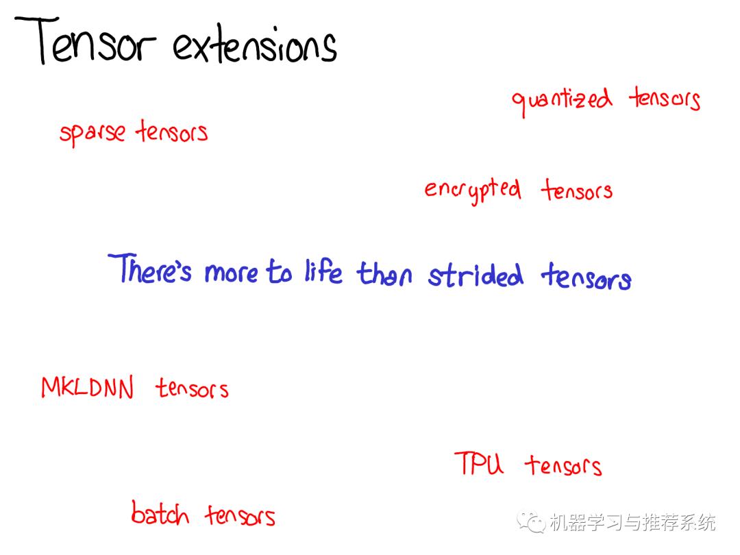 一文搞懂 PyTorch 内部机制