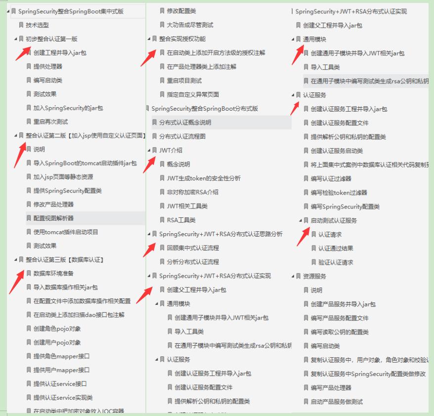 阿里爆款Spring Security笔记，图文代码，真爱了