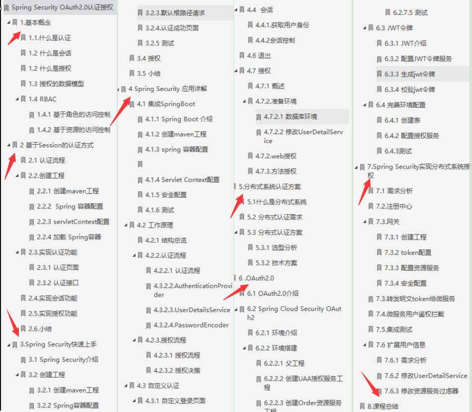 阿里爆款Spring Security笔记，图文代码，真爱了