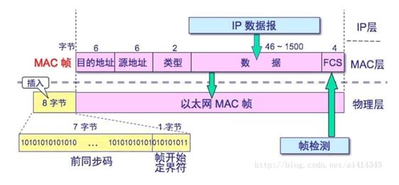 [外链图片转存失败,源站可能有防盗链机制,建议将图片保存下来直接上传(img-0EbogsTL-1625556840670)(C:\\Users\\Administrator\\AppData\\Roaming\\Typora\\typora-user-images\\image-20210706102003857.png)]