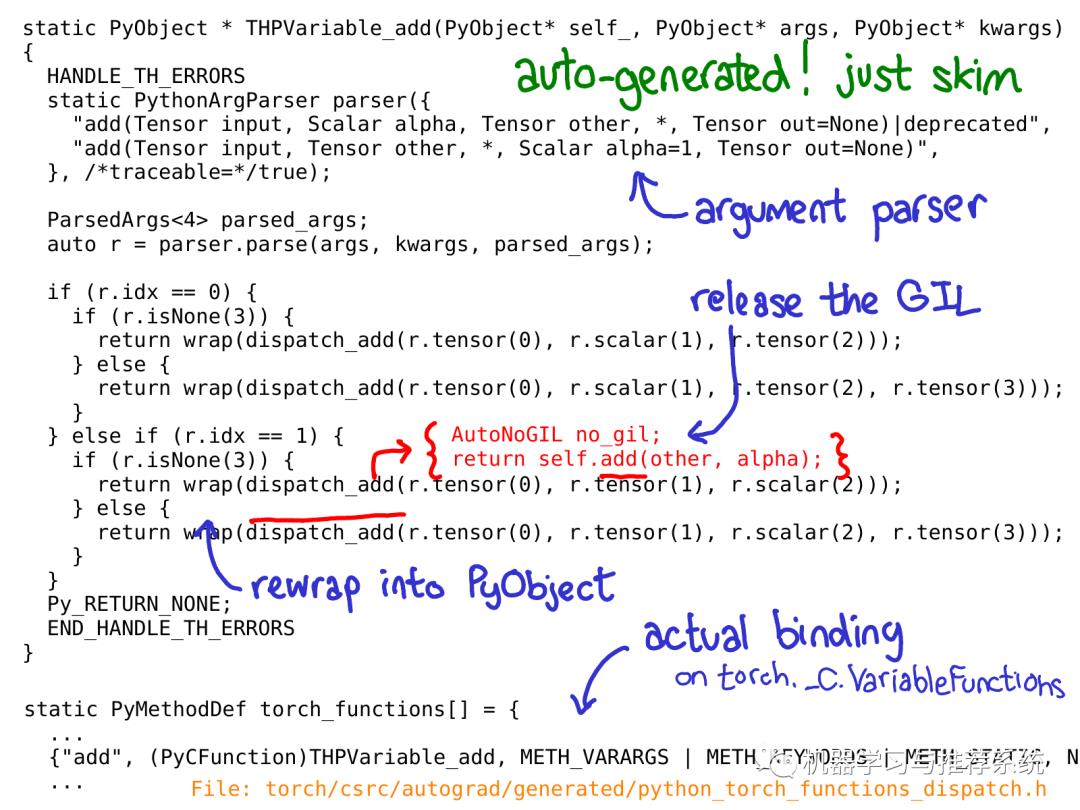 一文搞懂 PyTorch 内部机制