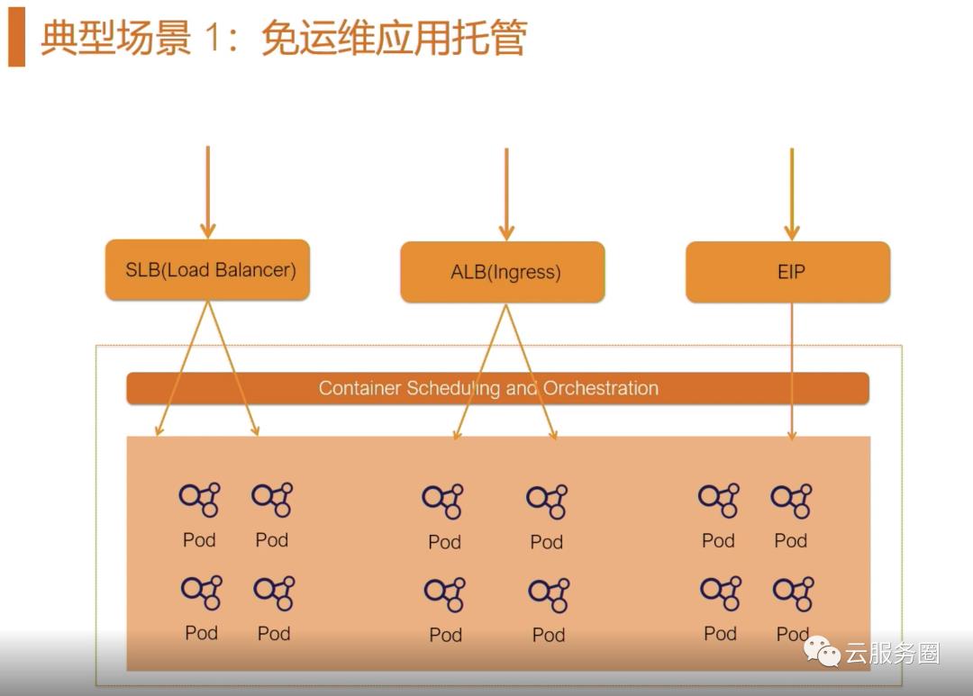 云原生技术学习