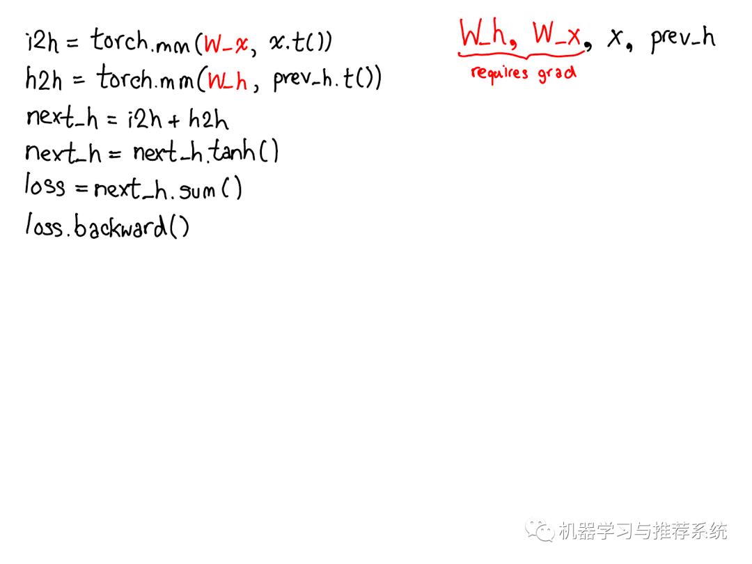 一文搞懂 PyTorch 内部机制