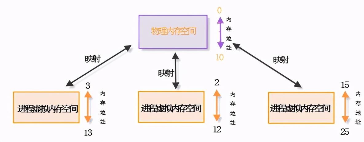 Linux共享内存使用常见陷阱与分析