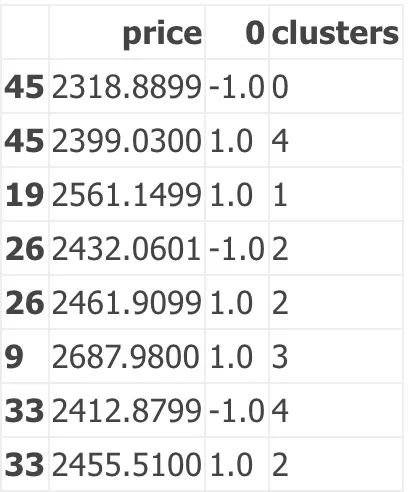 用聚类算法计算股票的支撑位和阻力位