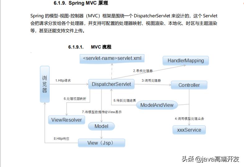 京东java二面：spring相关问题被虐哭了，直到看到了这些知识点