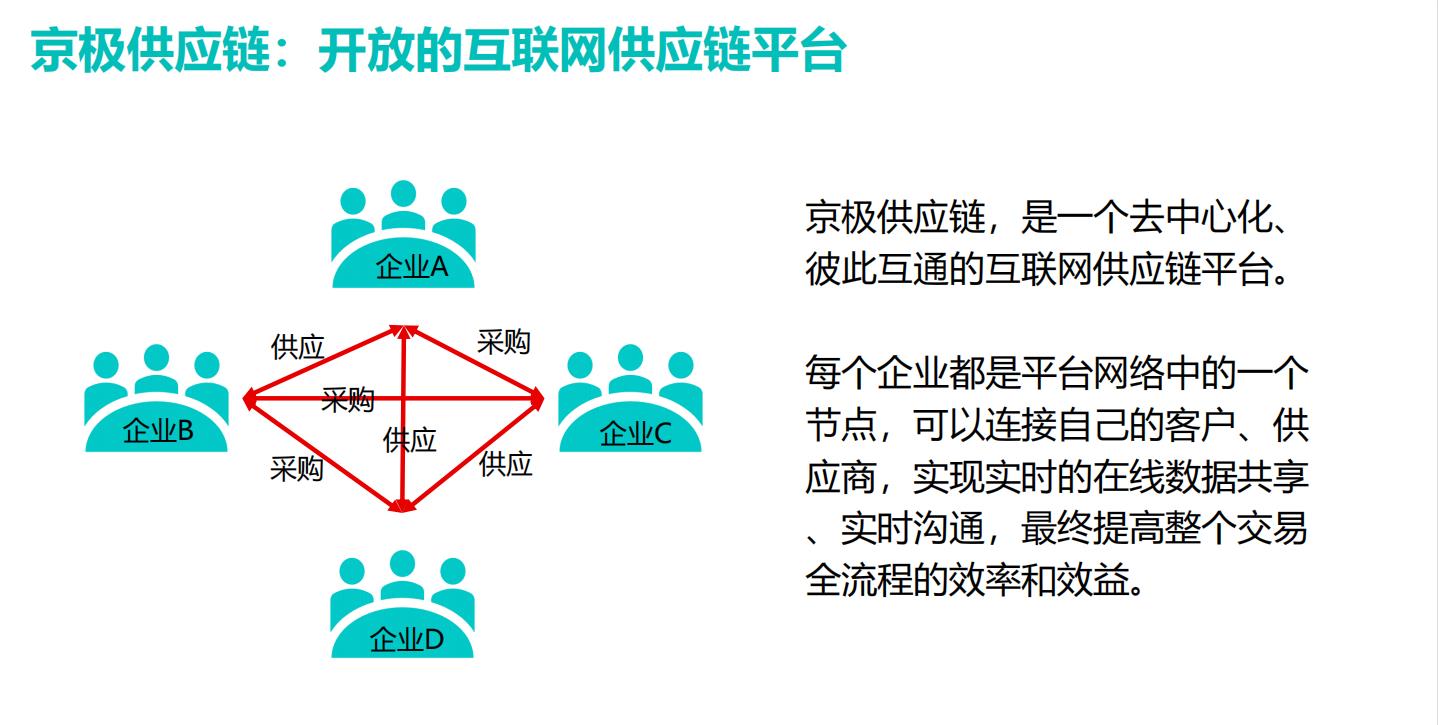 京极供应链SCM管理平台