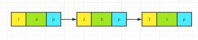 MySQL(7)