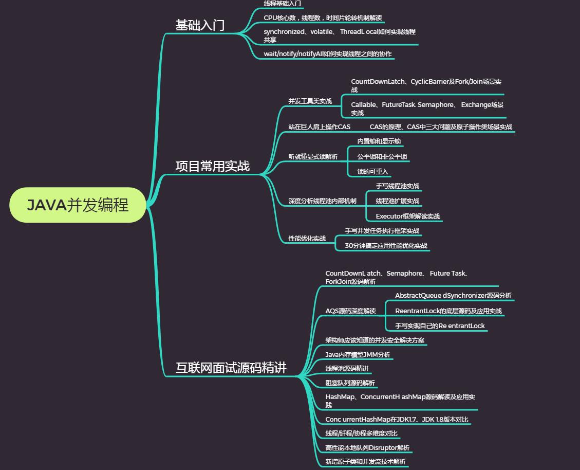 大厂敲门砖！P9技术官级别的顶级并发编程宝典，献给想去大厂的你