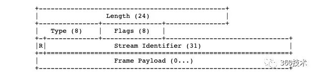 HTTP2协议初探