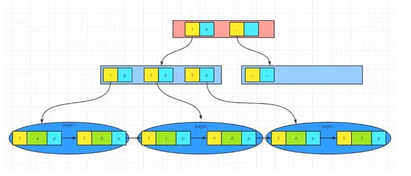 MySQL(7)