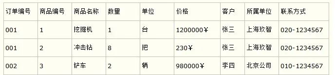 MySQL(7)