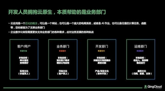 云原生值与不值的双重思考：好用才能成主流