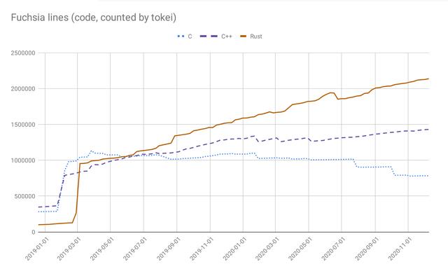 可信编程 – Rust语言开发的实践和愿景