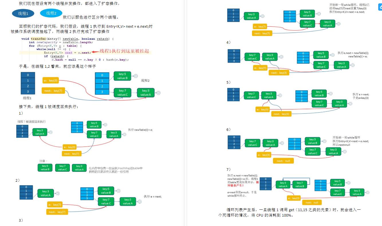 大厂敲门砖！P9技术官级别的顶级并发编程宝典，献给想去大厂的你