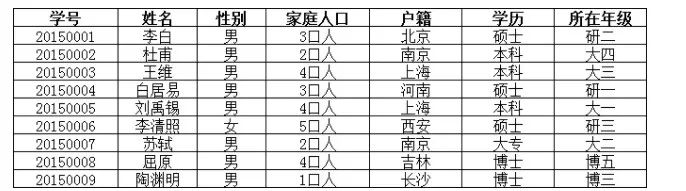 MySQL(7)