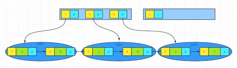 MySQL(7)