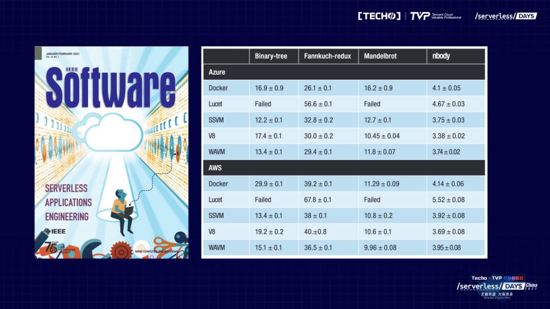 替代Docker，登上顶刊，这款开源沙箱牛在哪里？