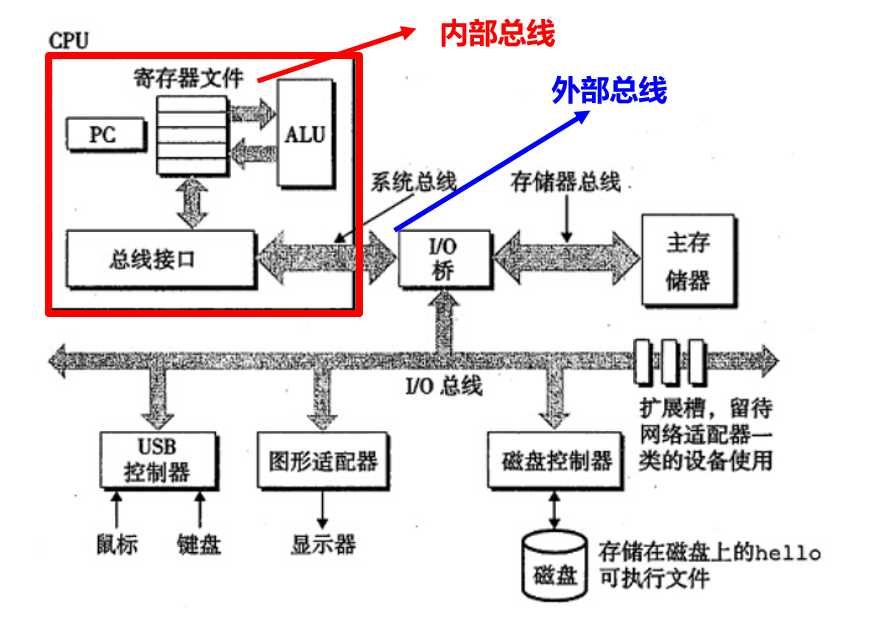 技术分享图片