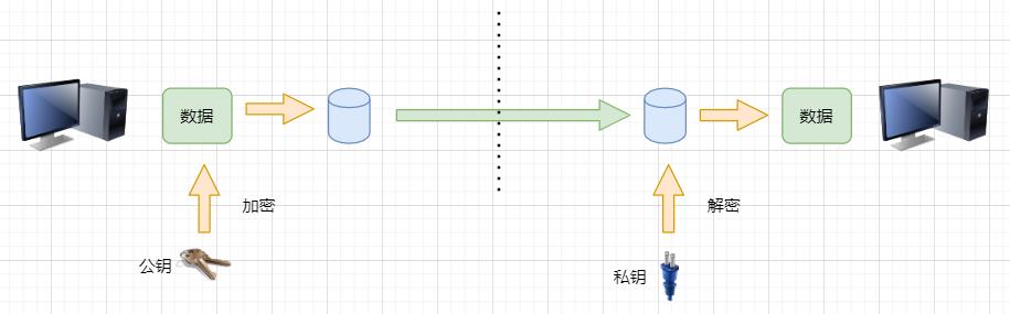 清晰图解HTTPS原理，助我理解okhttp！