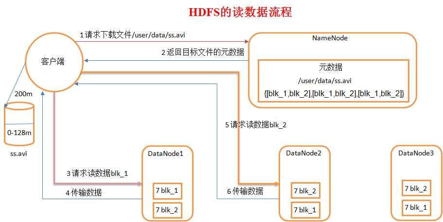 技术分享图片