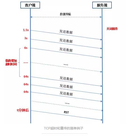 技术分享图片