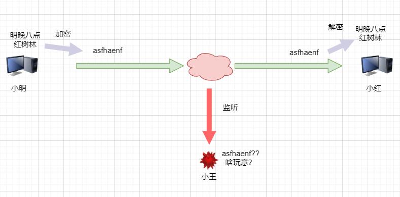 清晰图解HTTPS原理，助我理解okhttp！