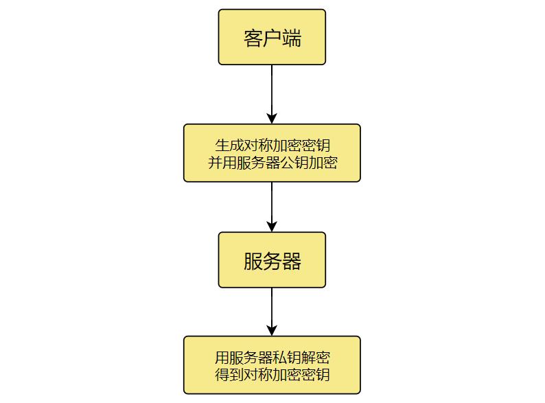 为什么如此安全的https协议却仍然可以被抓包呢？