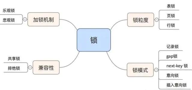 阿里二面：怎么解决MySQL死锁问题的？