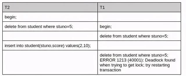 阿里二面：怎么解决MySQL死锁问题的？