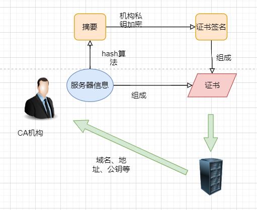 清晰图解HTTPS原理，助我理解okhttp！