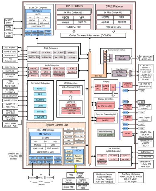 NXP iMX8 SCFW和Boot container image编译_web256.png