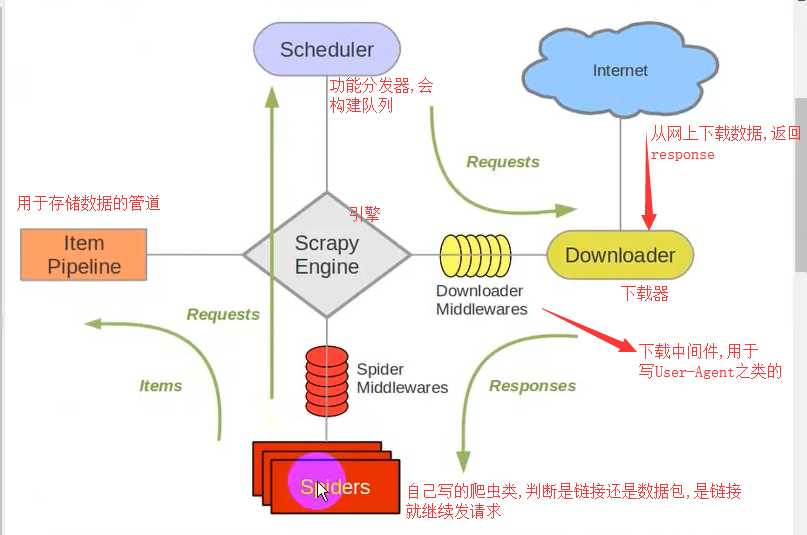 技术分享图片