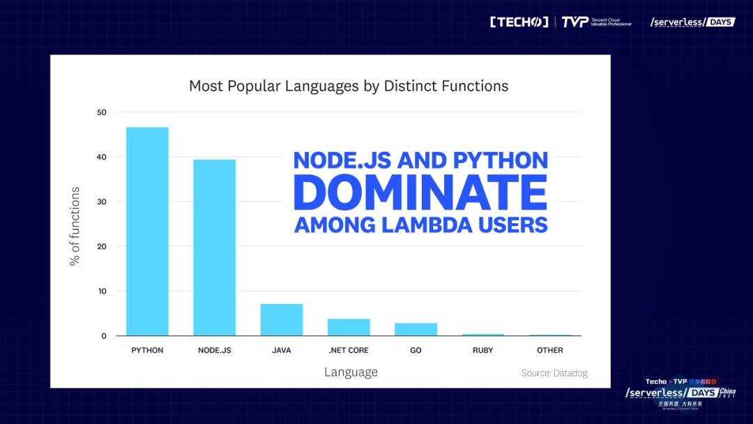 替代Docker，登上顶刊，这款开源沙箱牛在哪里？