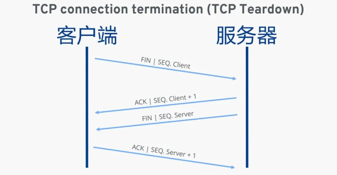 小科普 | https://是啥意思？