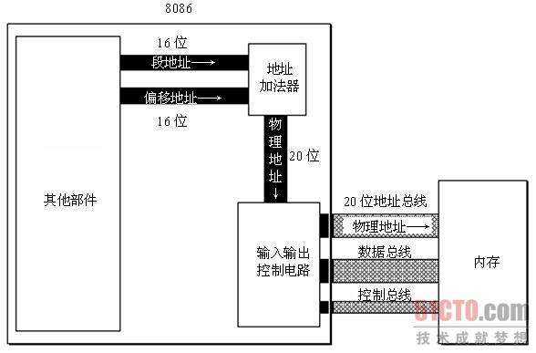 技术分享图片