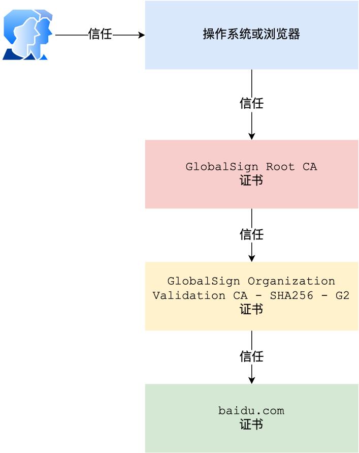 几幅图，拿下 HTTPS