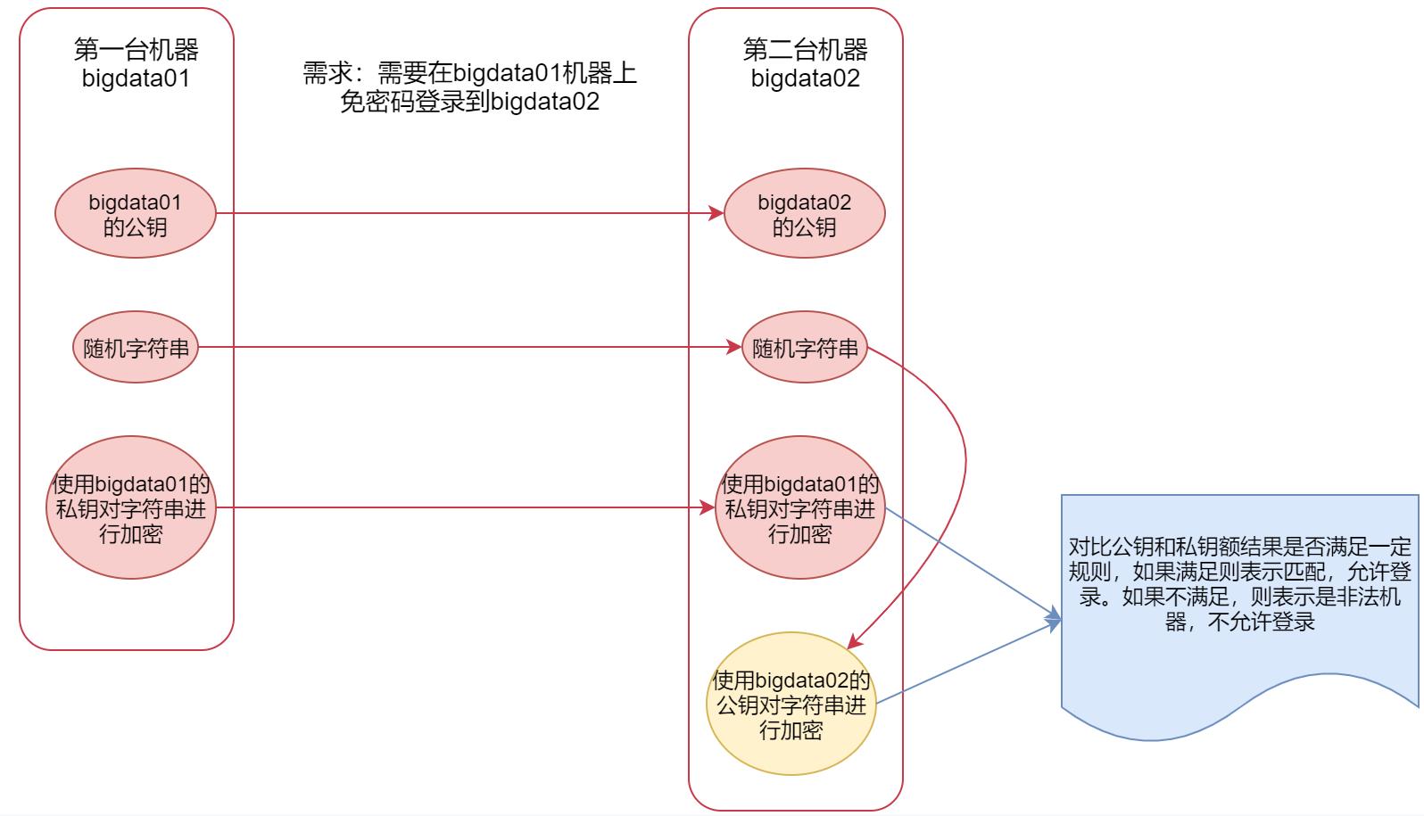 Hadoop