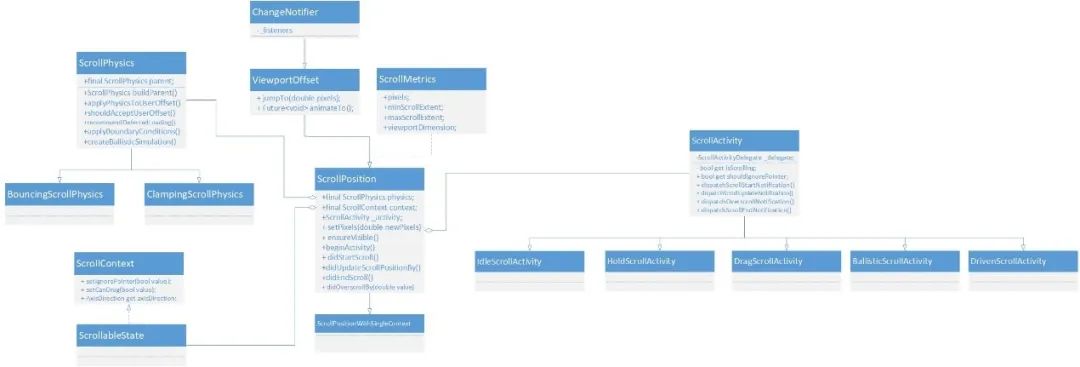 干货 | Flutter控件CustomScrollView原理解析及应用实践